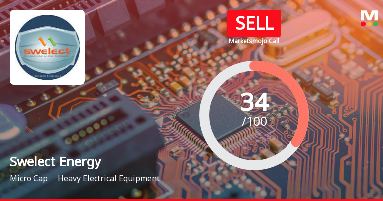 Swelect Energy Systems Ltd is Rated Sell