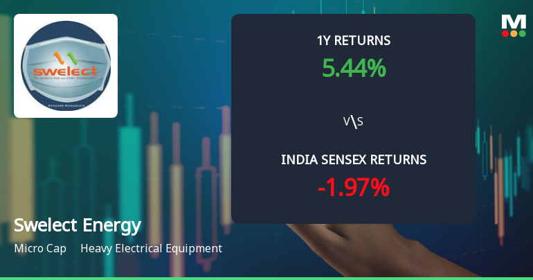 Swelect Energy Systems Ltd Sees Technical Momentum Shift Amid Mixed Indicator Signals