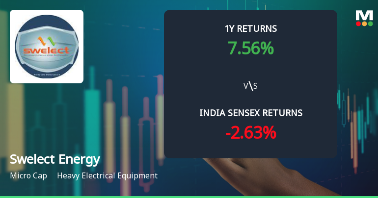 Swelect Energy Systems Ltd Technical Momentum Shifts Signal Bullish Outlook