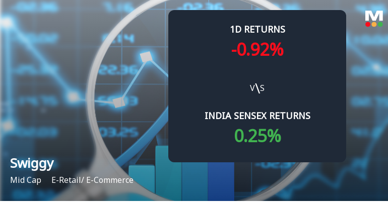 Swiggy Ltd Sees Sharp Open Interest Surge Amid Mixed Market Signals