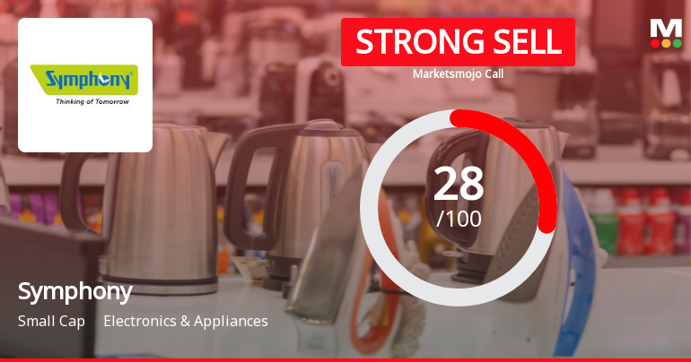 Symphony Ltd Downgraded to Strong Sell Amidst Weak Financials and Bearish Technicals