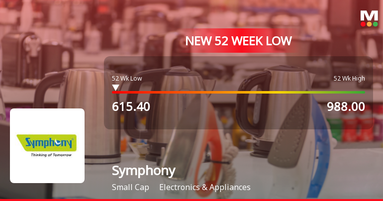 Symphony Ltd Falls to 52-Week Low of Rs 615.4 as Sell-Off Deepens
