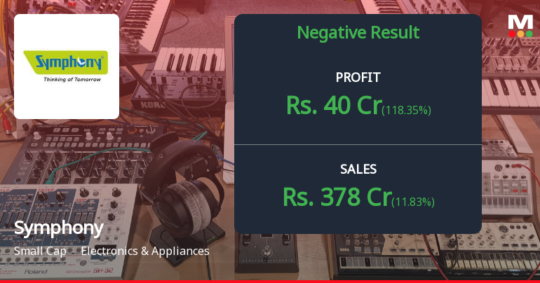 Symphony Ltd Q1 FY27: Revenue Surge Masks Profitability Concerns as Stock Languishes