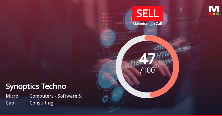 Synoptics Technologies Ltd is Rated Sell