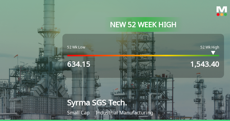 Broad-Based Technical Strength Lifts Syrma SGS Technology Ltd to 52-Week High of Rs 1543.4
