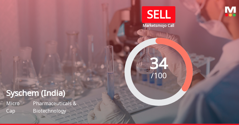 Syschem (India) Ltd is Rated Sell