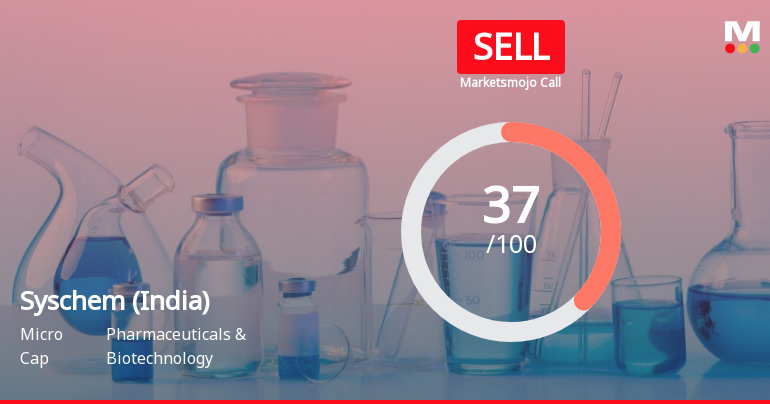Syschem (India) Ltd is Rated Sell