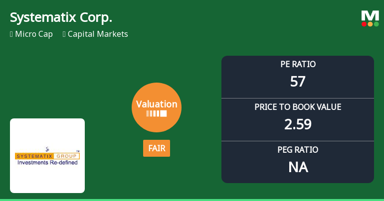 Systematix Corporate Services Ltd: Valuation Shifts Signal Changing Price Attractiveness