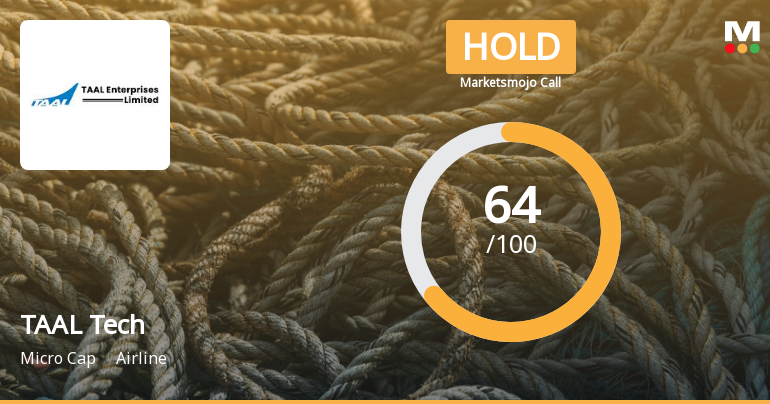 TAAL Tech Ltd is Rated Hold by MarketsMOJO