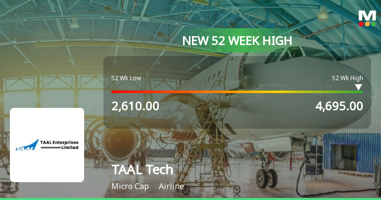 Broad-Based Technical Strength Lifts TAAL Tech Ltd to 52-Week High of Rs 4590.5