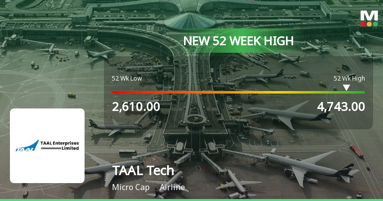 Broad-Based Technical Strength Lifts TAAL Tech Ltd to 52-Week High of Rs 4743