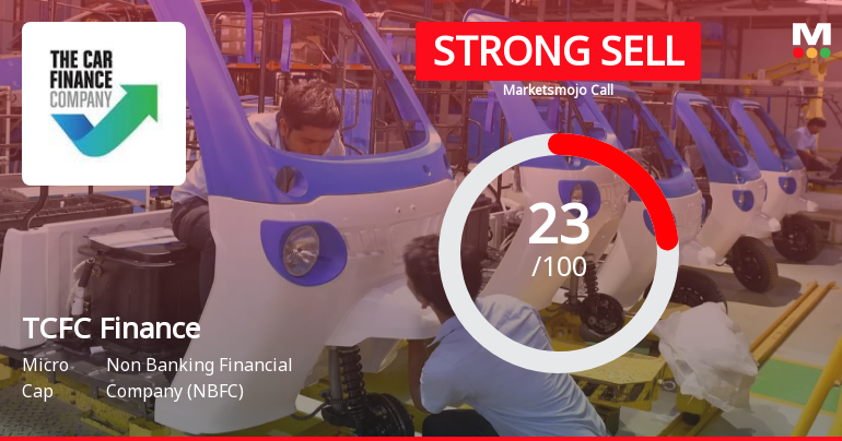 TCFC Finance Ltd Downgraded to Strong Sell Amid Mixed Financial and Technical Signals