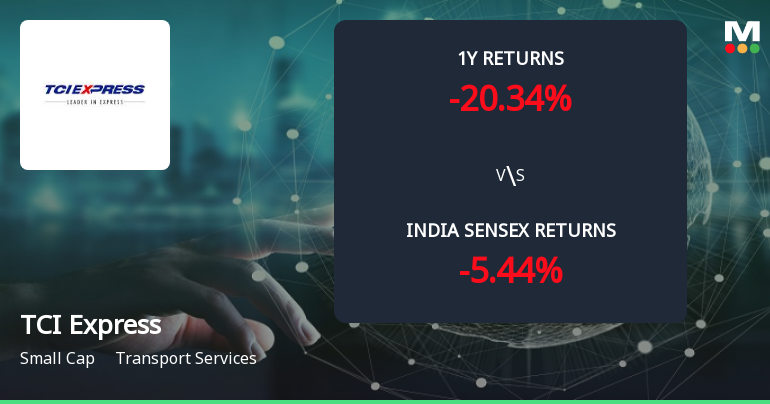 Golden Cross Confirmed: Do TCI Express Ltd's Other Technical Indicators Agree?