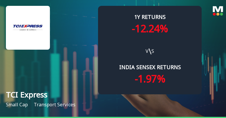 TCI Express Ltd Technical Momentum Shifts Amid Mixed Market Returns