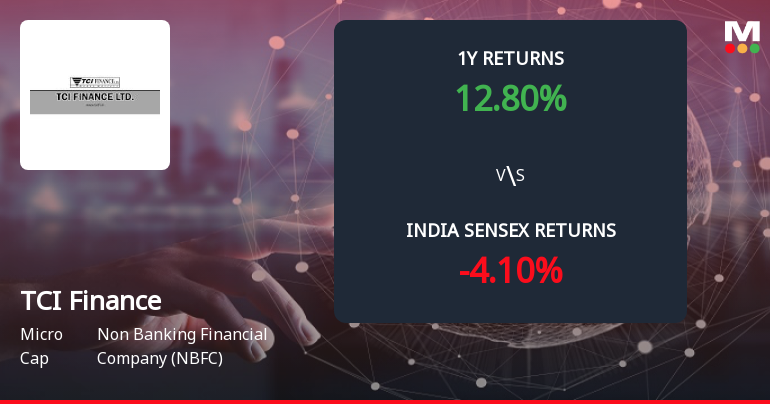 TCI Finance Ltd Forms Death Cross Signalling Potential Bearish Trend