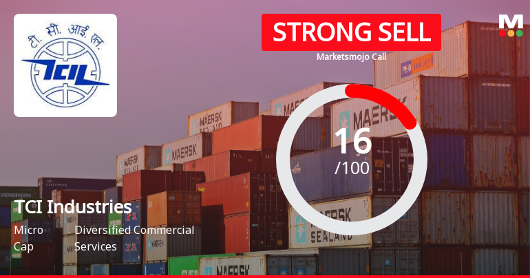 TCI Industries Ltd Downgraded to Strong Sell Amid Weak Financials and Bearish Technicals