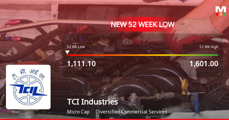 Five Consecutive Losses Push TCI Industries Ltd to a New 52-Week Low