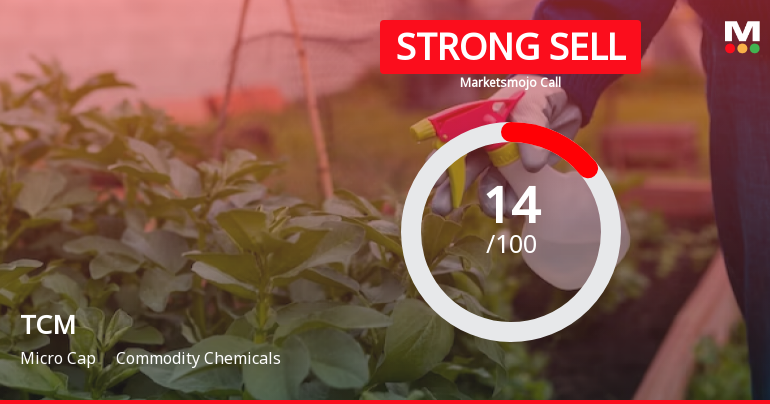 TCM Ltd is Rated Strong Sell