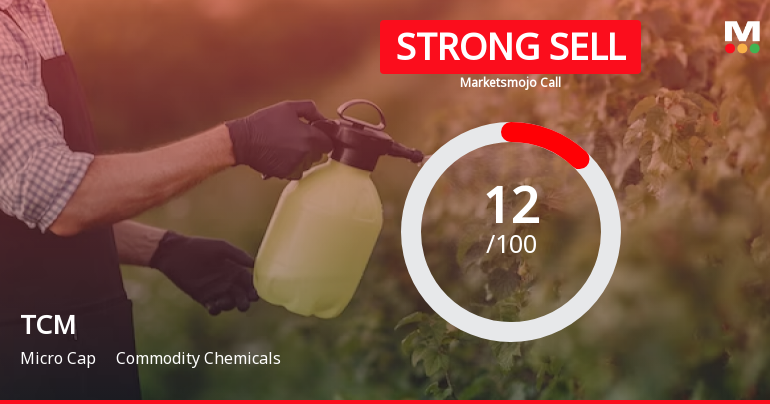 TCM Ltd is Rated Strong Sell