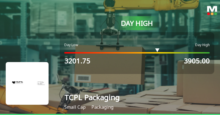 TCPL Packaging Ltd. Surges 11.25% to Day's High of Rs 3,301 — Outperforms Sector Despite Sensex Decline