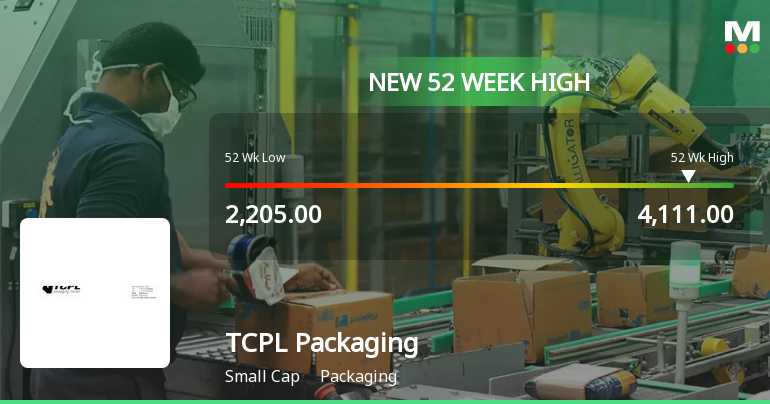 Broad-Based Technical Strength Lifts TCPL Packaging Ltd. to 52-Week High of Rs 4111