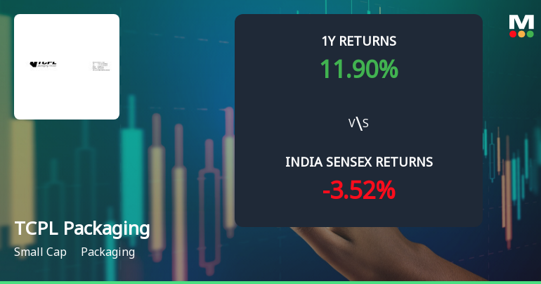 TCPL Packaging Ltd. Technical Momentum Shifts to Bullish Amid Strong Long-Term Returns