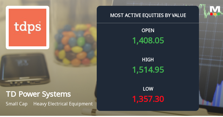 TD Power Systems Ltd Surges on Heavy Value Trading and Institutional Interest