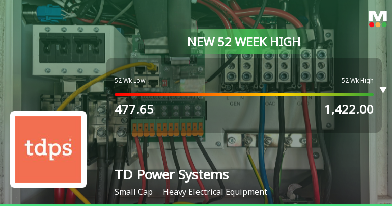 Broad-Based Technical Strength Lifts TD Power Systems Ltd to 52-Week High of Rs 1422