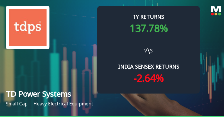 TD Power Systems Ltd Technical Momentum Shifts Signal Bullish Outlook