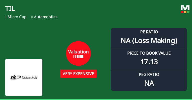 TIL Ltd Valuation Shifts to Very Expensive Amid Mixed Market Performance