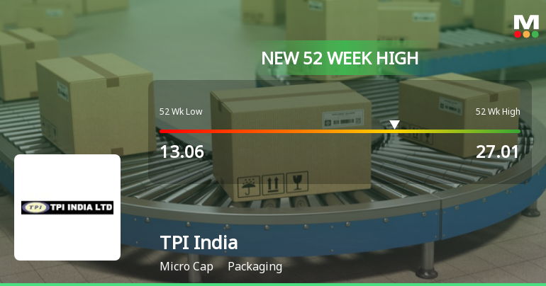 Broad-Based Technical Strength Lifts TPI India Ltd to 52-Week High of Rs 27.01