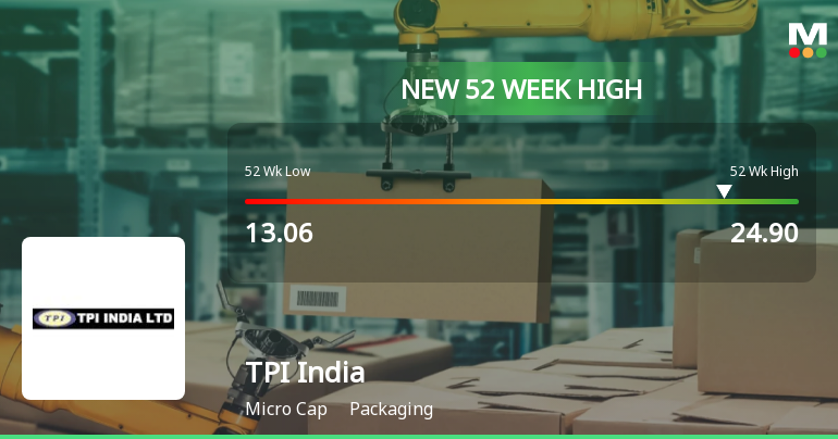 Broad-Based Technical Strength Lifts TPI India to 52-Week High of Rs 24.9