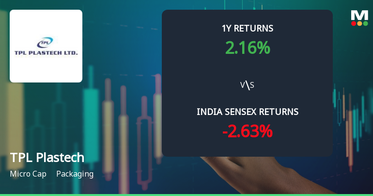 TPL Plastech Ltd Technical Momentum Shifts Amid Mixed Market Signals