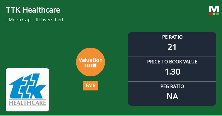 TTK Healthcare Ltd: Valuation Shifts Signal Caution Amid Mixed Returns