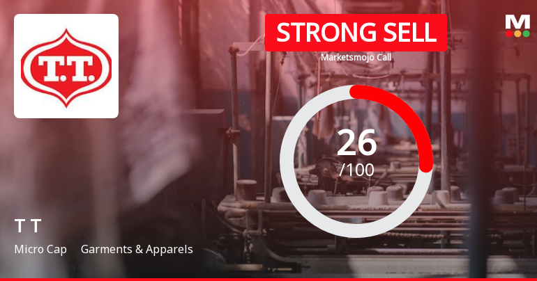 T T Ltd is Rated Strong Sell by MarketsMOJO