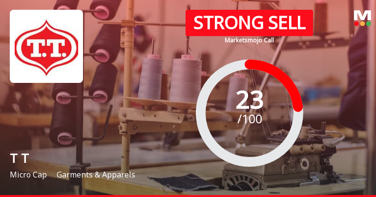 T T Ltd is Rated Strong Sell by MarketsMOJO