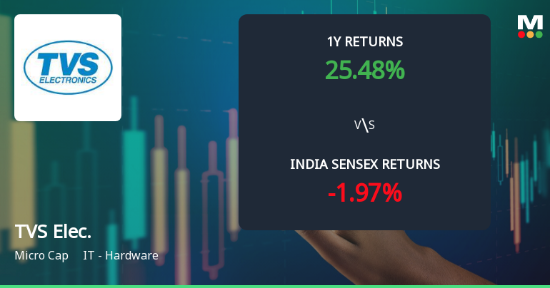 TVS Electronics Ltd Technical Momentum Shifts Signal Bullish Outlook