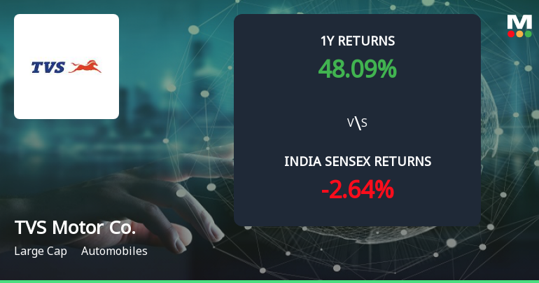 Golden Cross Confirmed: Do TVS Motor Company Ltd's Other Technical Indicators Agree?