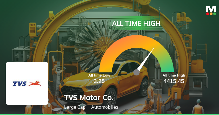 TVS Motor Company Ltd Hits All-Time High of Rs 4,408.7 as Momentum Builds Across Timeframes