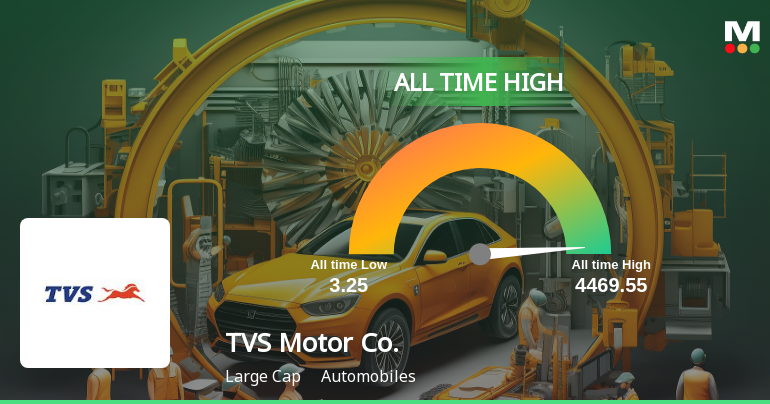Strong Momentum Meets Stretched Valuations as TVS Motor Company Ltd Reaches All-Time High