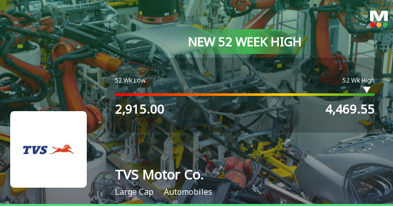 Broad-Based Technical Strength Lifts TVS Motor Company Ltd to 52-Week High of Rs 4469.55