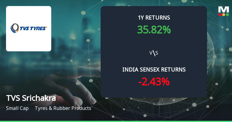 Golden Cross Forms in TVS Srichakra Ltd — On a Day the Stock Gained 1.23%. What the Mixed Signals Mean