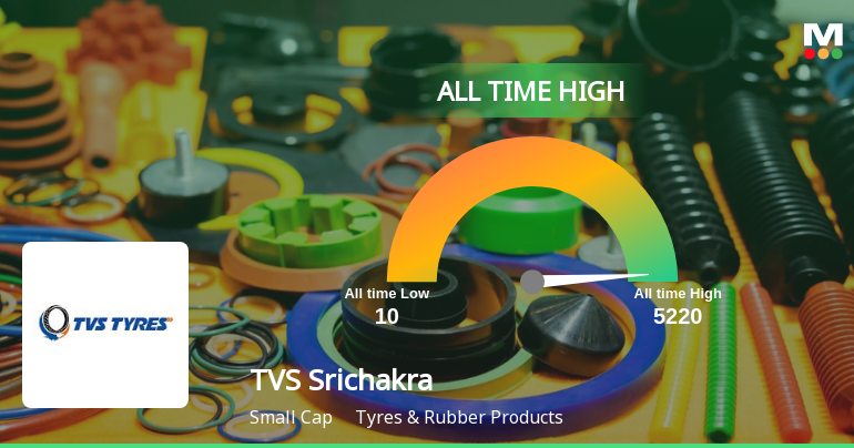 TVS Srichakra Ltd Hits All-Time High of Rs 5,051 as Momentum Builds Across Timeframes