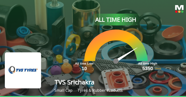 TVS Srichakra Ltd Hits All-Time High of Rs 5,359 as Momentum Builds Across Timeframes