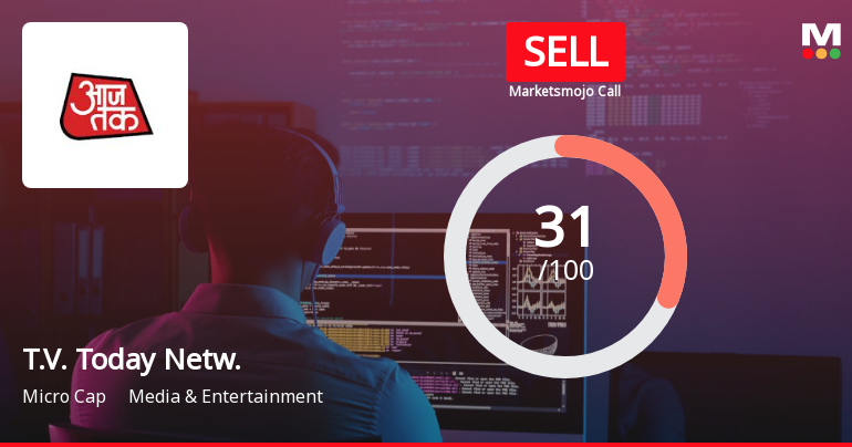 T.V. Today Network Ltd is Rated Sell