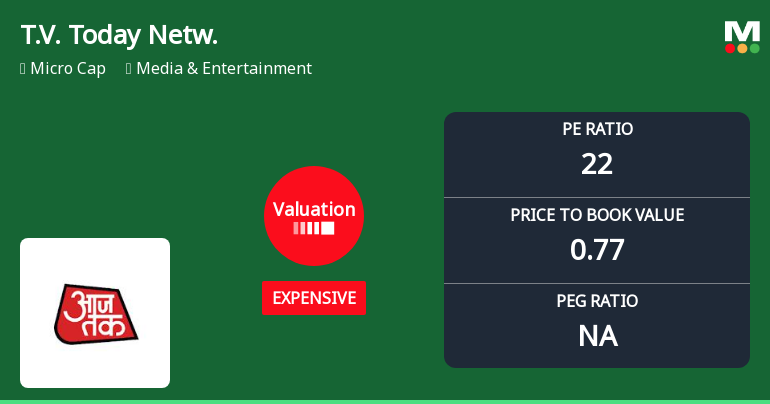 T.V. Today Network Ltd Valuation Shifts: From Risky to Expensive Amid Market Challenges