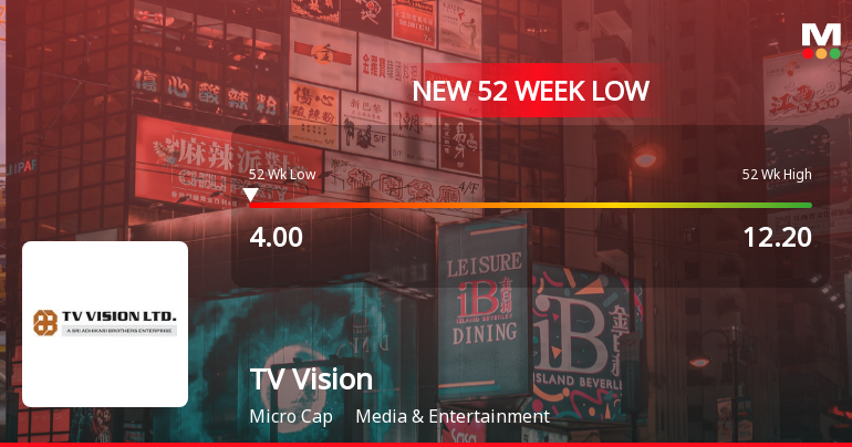TV Vision Ltd Falls to 52-Week Low of Rs 4 as Sell-Off Deepens