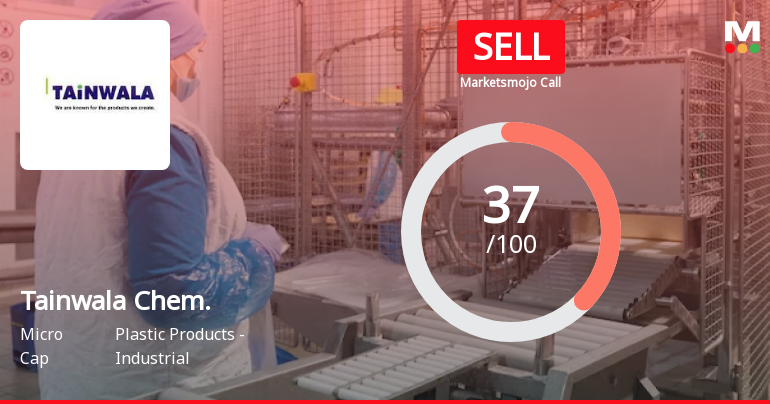 Tainwala Chemicals & Plastics (India) Ltd is Rated Sell