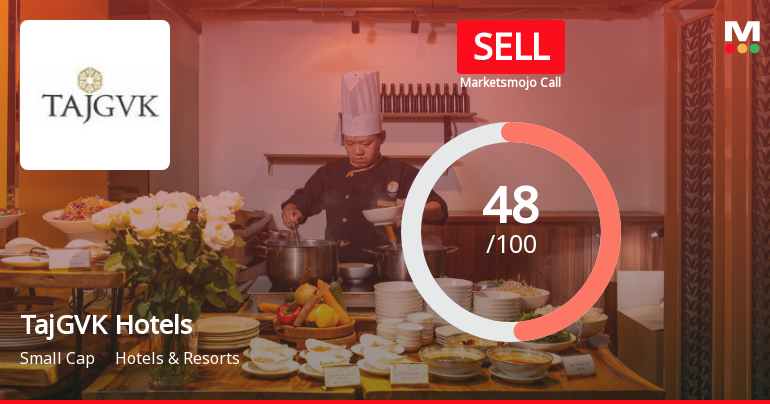 TajGVK Hotels & Resorts Downgraded to Sell Amid Mixed Financial and Technical Signals