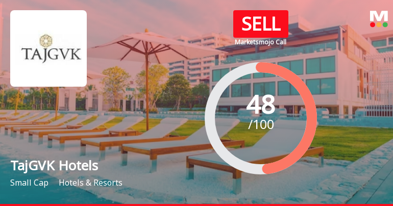 TajGVK Hotels & Resorts Ltd is Rated Sell